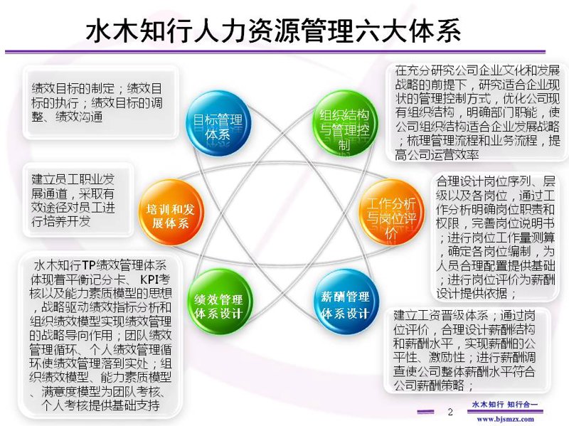 如何避免在市场调研中“找熟人”？