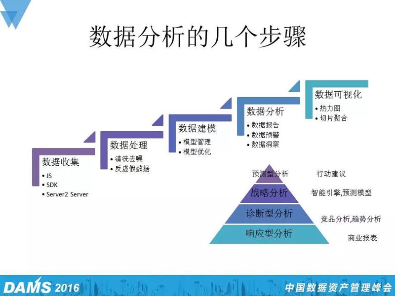 数据分析咨询