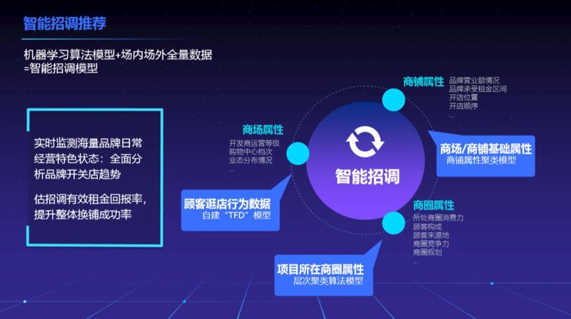 如何成为一名出色的投资咨询工程师？七大步骤带你入门