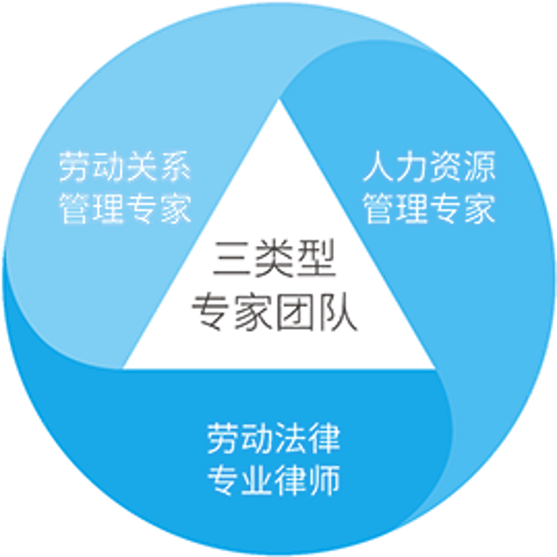 如何选择合适的市场调研对象——避免熟人陷阱