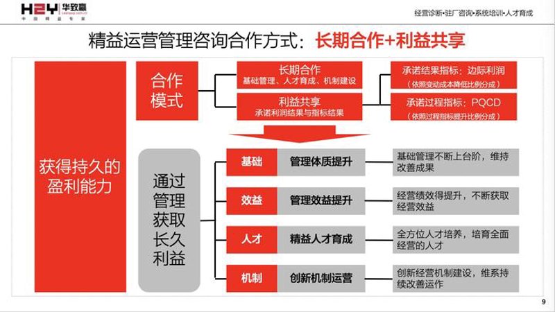 商务咨询说白了就是干嘛的？