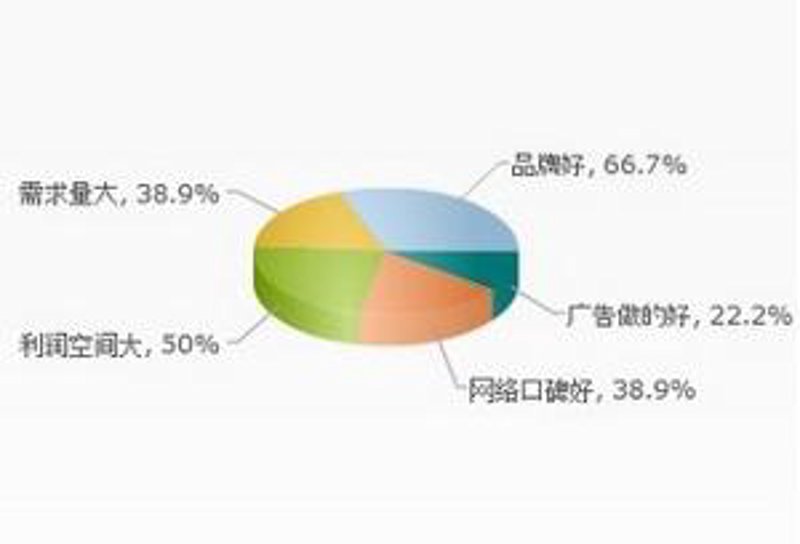 市场调研机构的选择，到底哪家更专业？今天我们就来一次深度解析。
