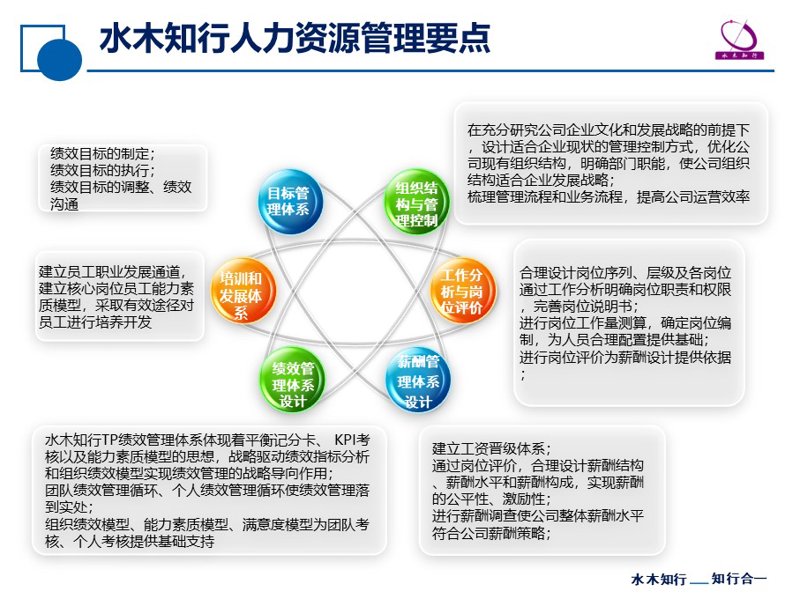 如何为您的新商务咨询公司找到一个响亮的名字？这不仅是一个创意过程，更是一门艺术。在本文中，我们将一起探索一系列富有创意且寓意深刻的商务咨询公司名称，并分析它们的独特之处。